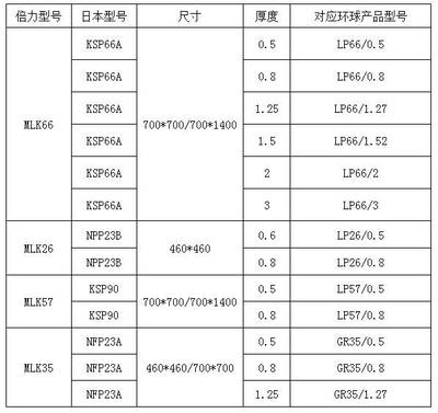 倍力科技 專注光學(xué)鏡片加工新探索，以技術(shù)創(chuàng)新驅(qū)動(dòng)效率與性價(jià)比雙提升